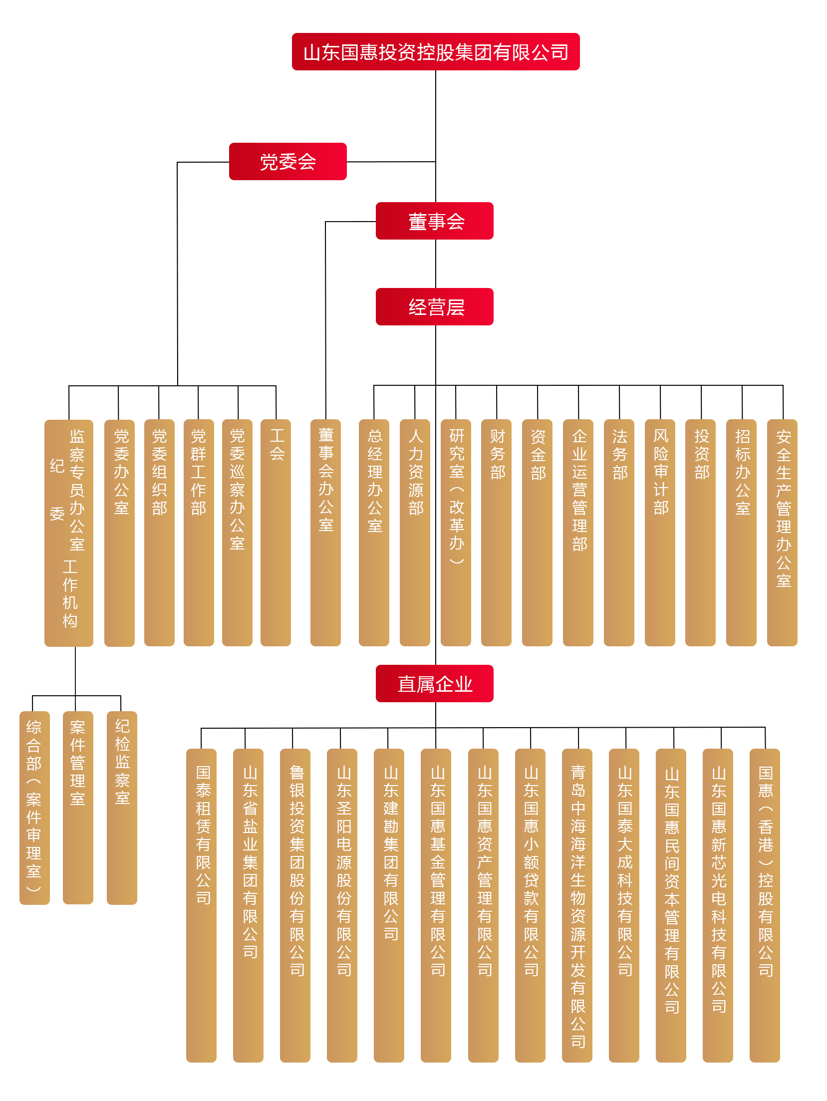 这是描述信息